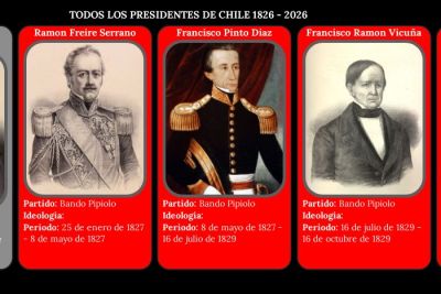 Biografía de Emilio Bello Codesido: Escritor y político 154 Biografía de Emilio Bello Codesido: Escritor y político